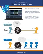 Tableau Server Guard