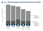 ESG Risk exposure and severity by sector in the US