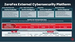 ZeroFox External Cybersecurity Platform