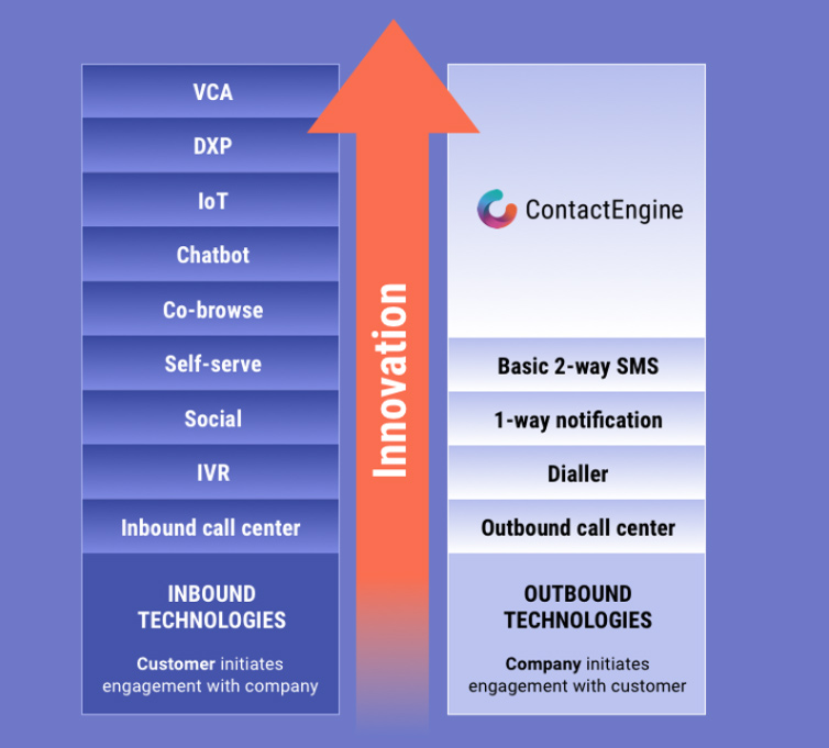 ContactEngine EnlightenAI