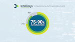 Introduction to the Intellisys Platform: Software Refactoring & Code Migration