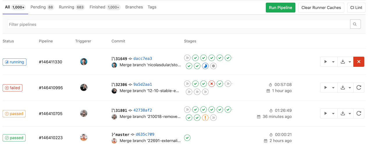 Continuous Integration and Delivery