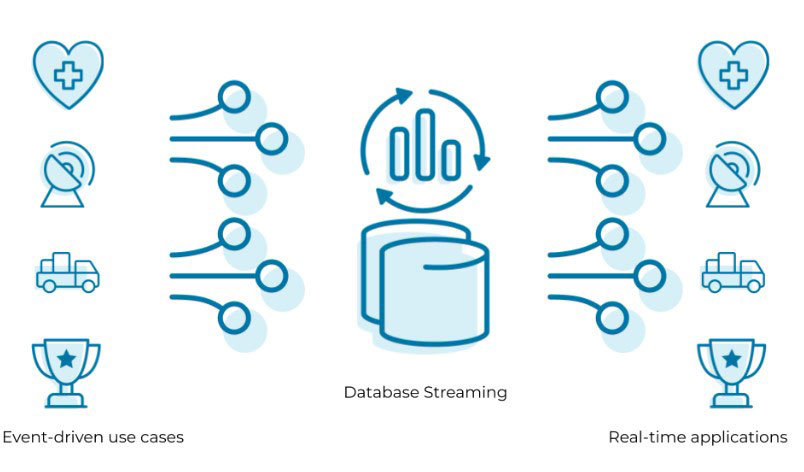 Real-Time Data Streaming at Scale