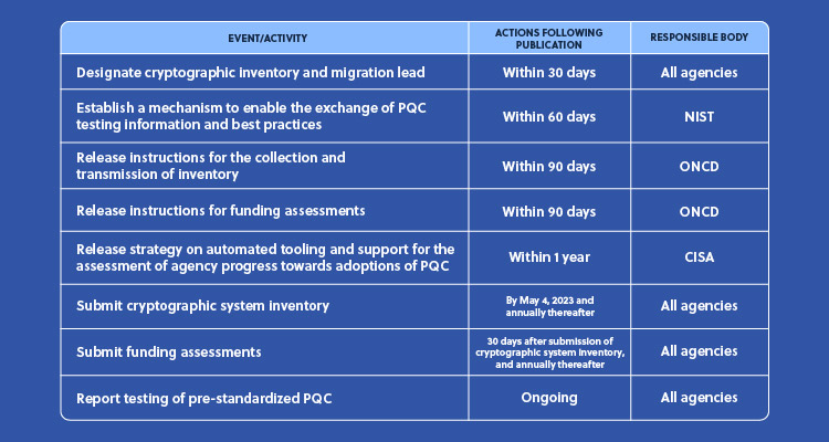 NIST's Quantum-Resistant Encryption Standards