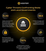 Cyber Threats Confronting State and Local Governments
