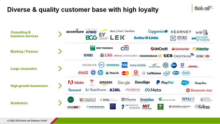 think-cell Customers